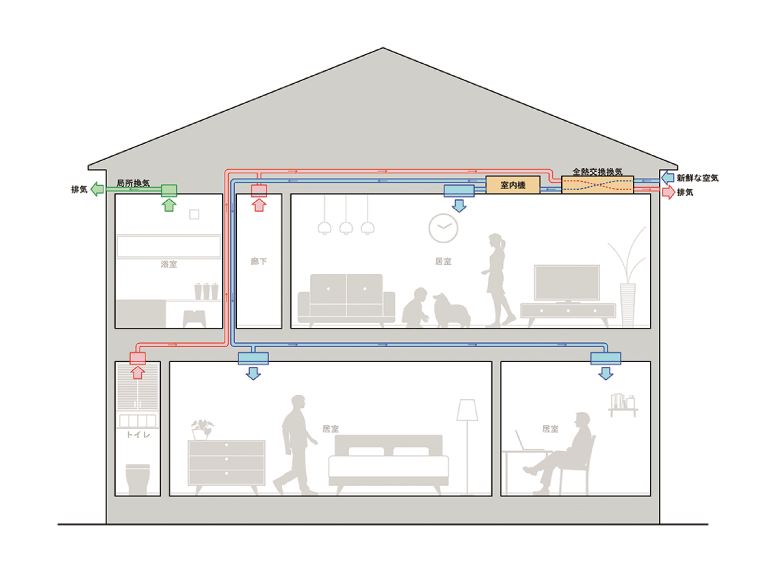 全館空調