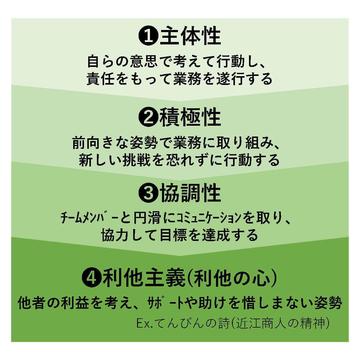 目指すペルソナ像